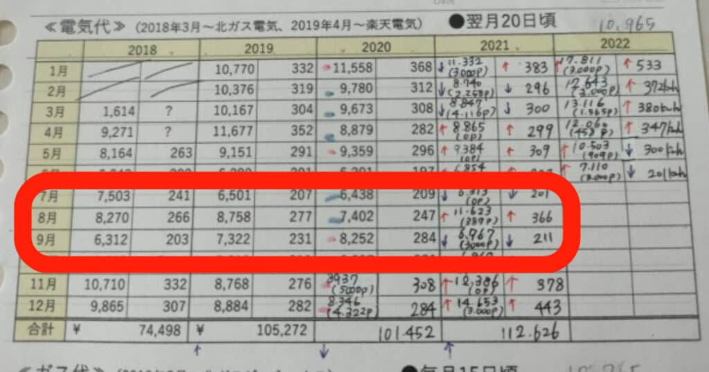 我が家の電気代一覧表