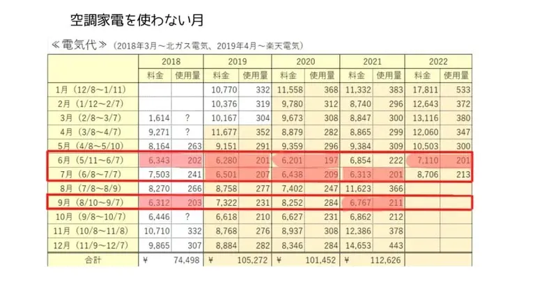 我が家の電気代一覧表